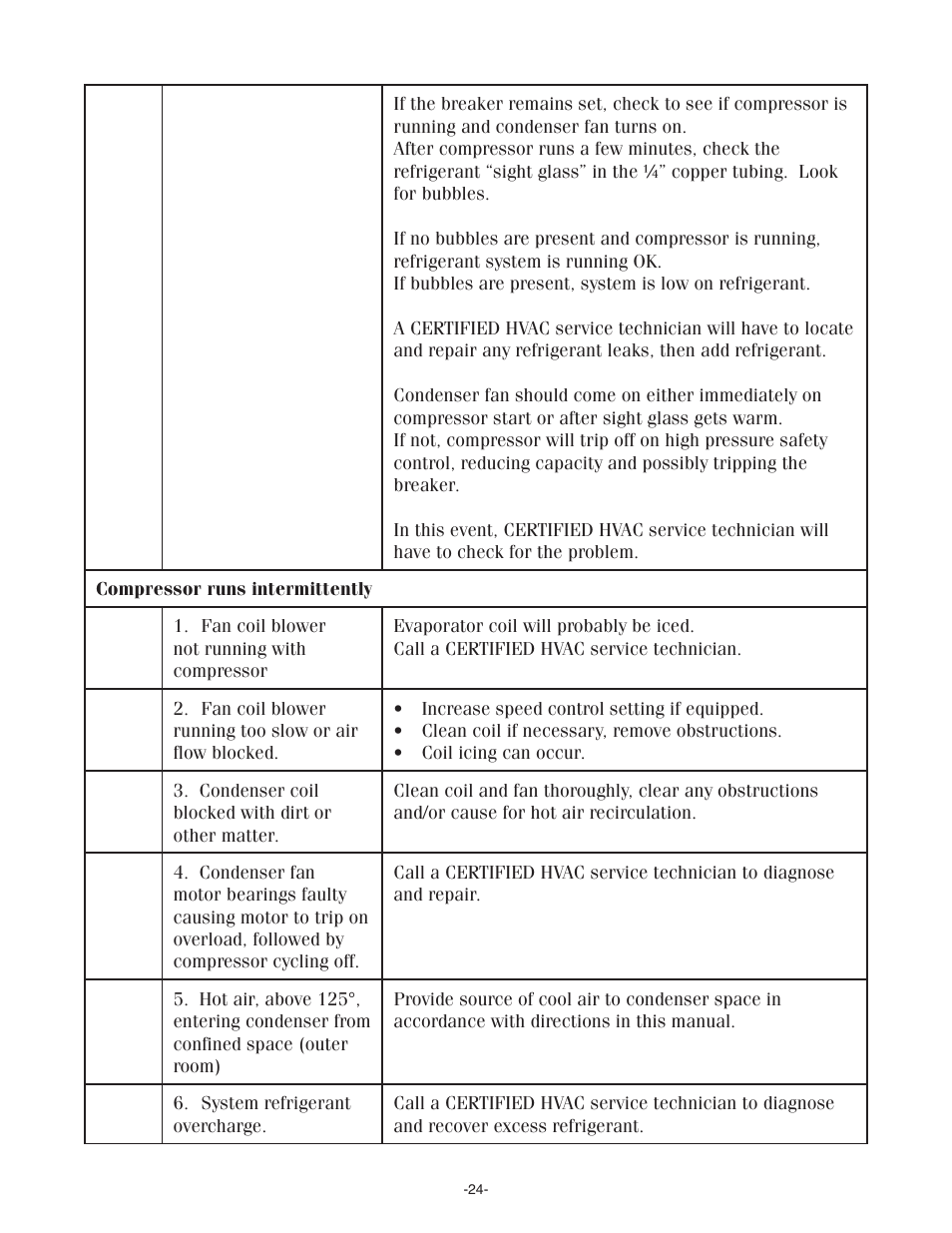 WhisperKool SS7000 User Manual | Page 24 / 36