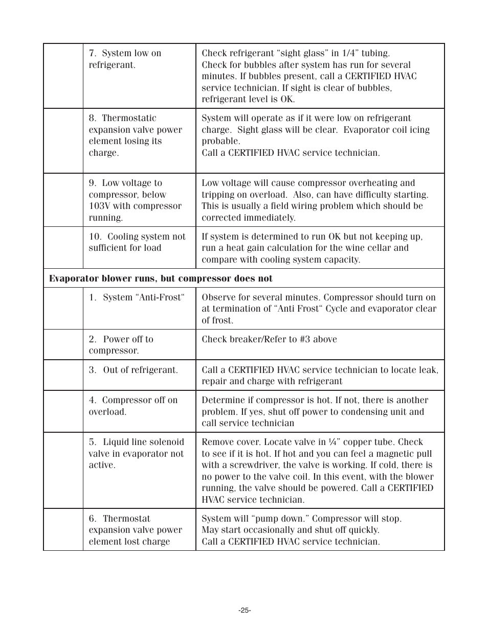 WhisperKool SS7000 User Manual | Page 25 / 36