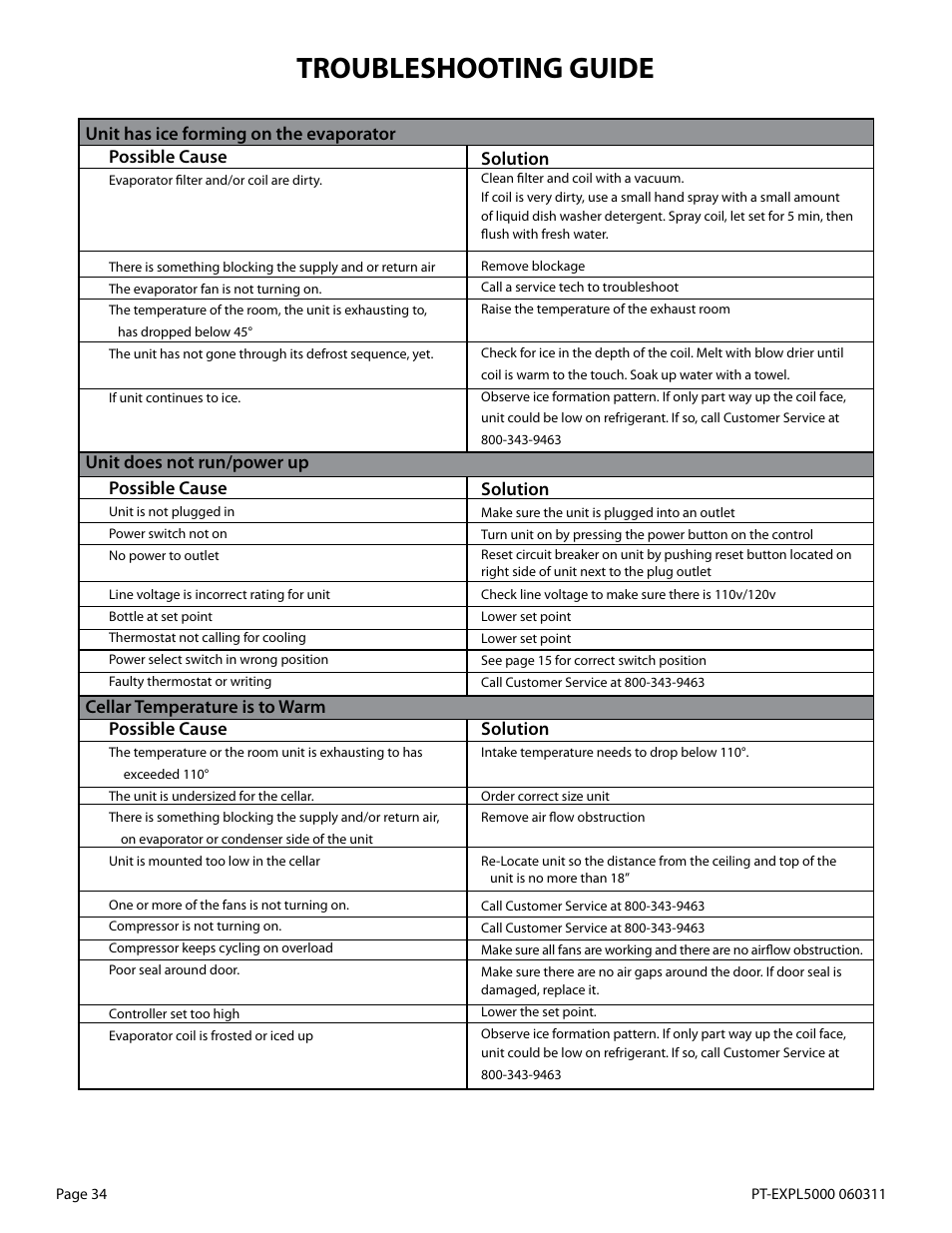 Troubleshooting guide | WhisperKool EXTREME 5000TIR User Manual | Page 34 / 42