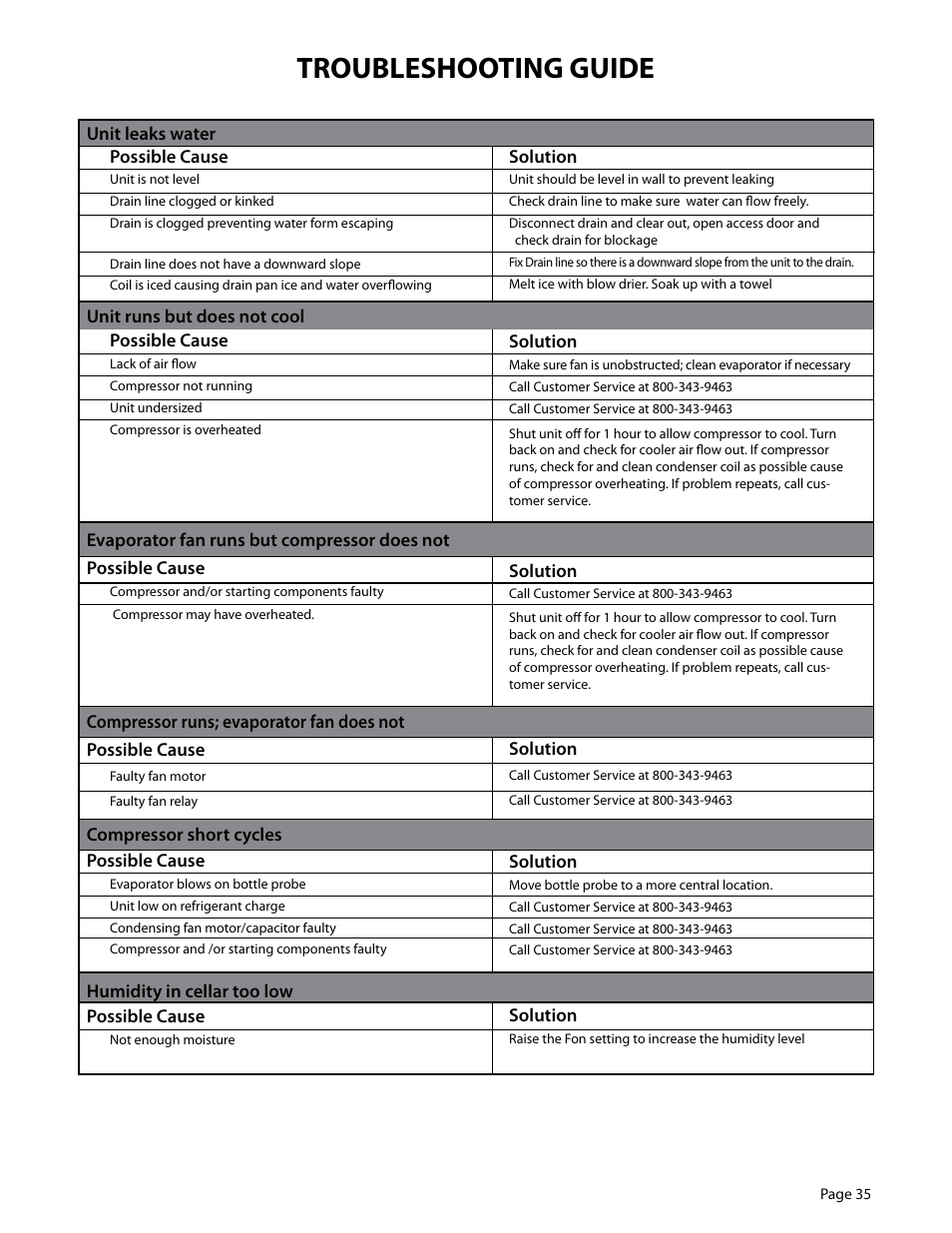 Troubleshooting guide | WhisperKool EXTREME 5000TIR User Manual | Page 35 / 42