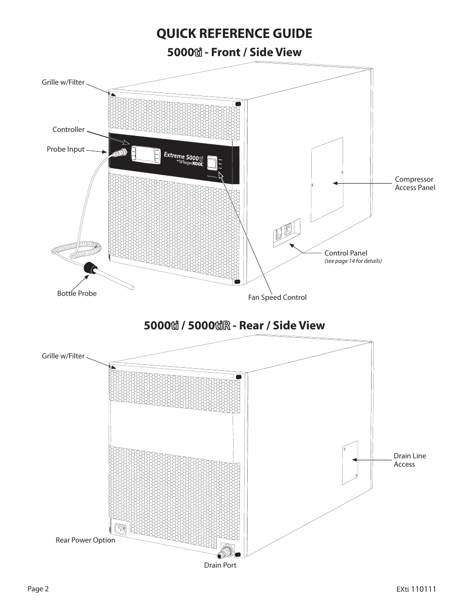 Quick reference guide | WhisperKool 5000 User Manual | Page 4 / 50