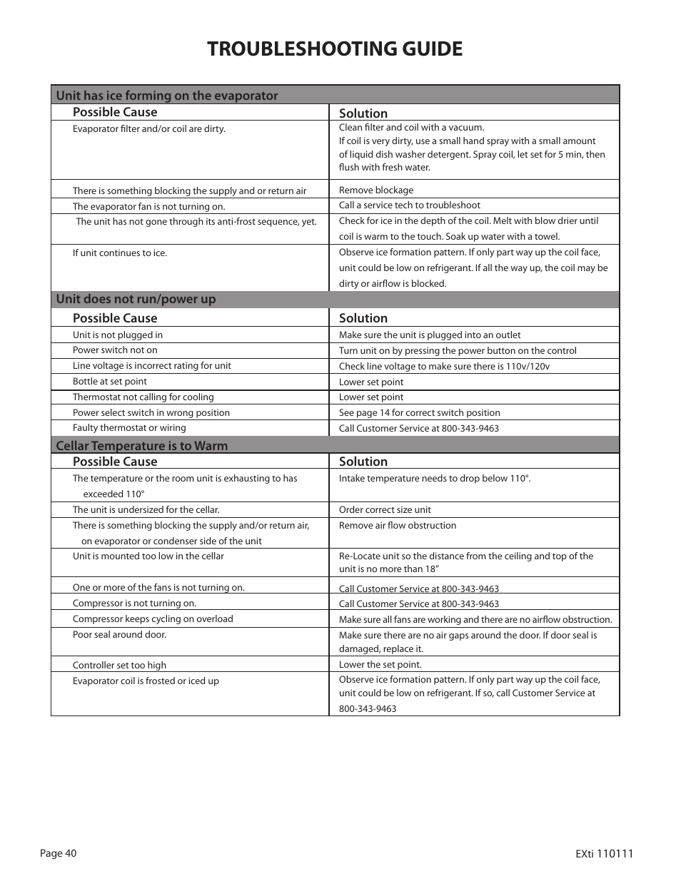 Troubleshooting guide | WhisperKool 5000 User Manual | Page 42 / 50