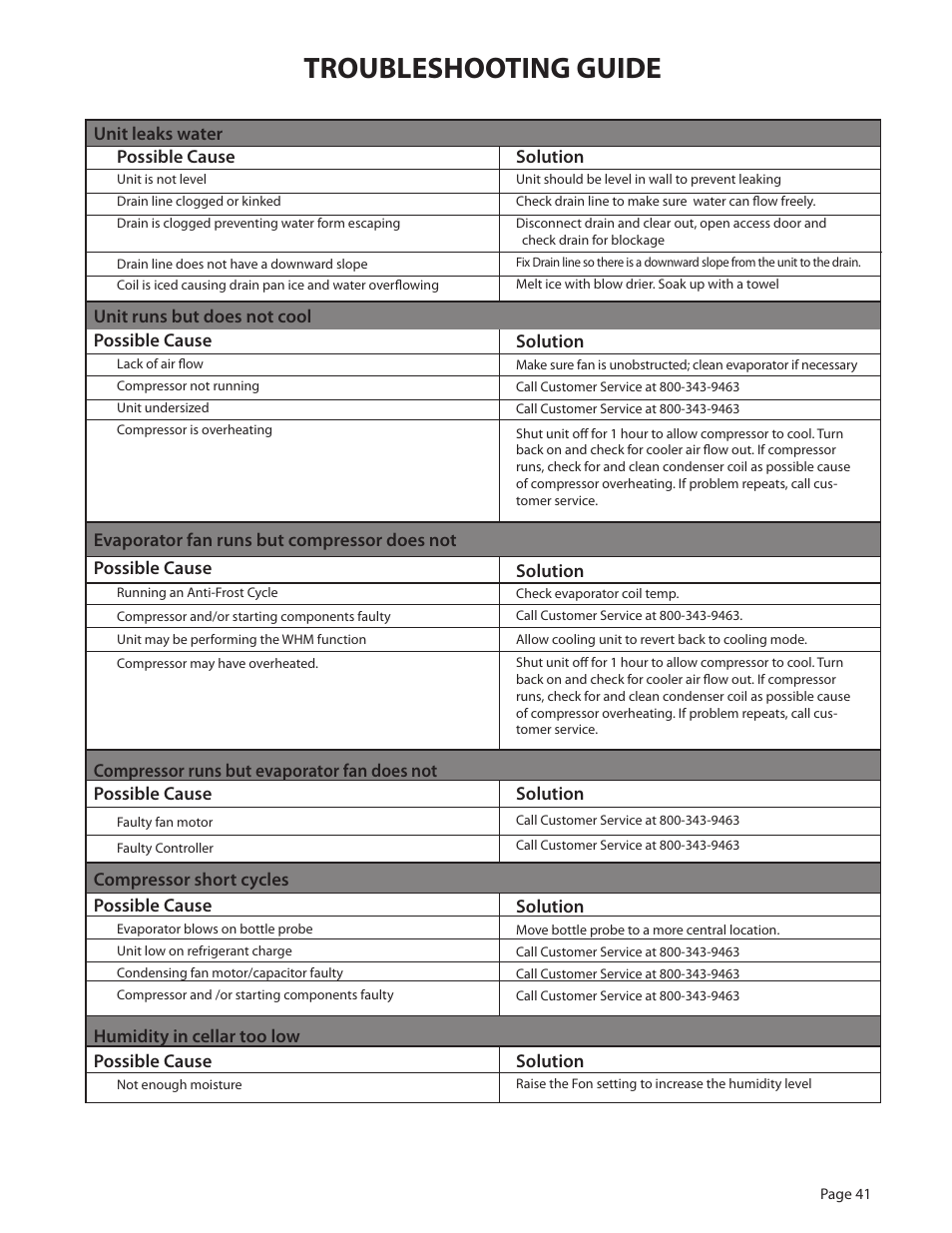 Troubleshooting guide | WhisperKool 5000 User Manual | Page 43 / 50