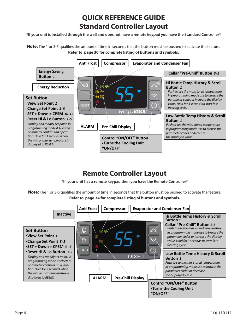 Quick reference guide standard controller layout, Remote controller layout, Set button | WhisperKool 5000 User Manual | Page 8 / 50