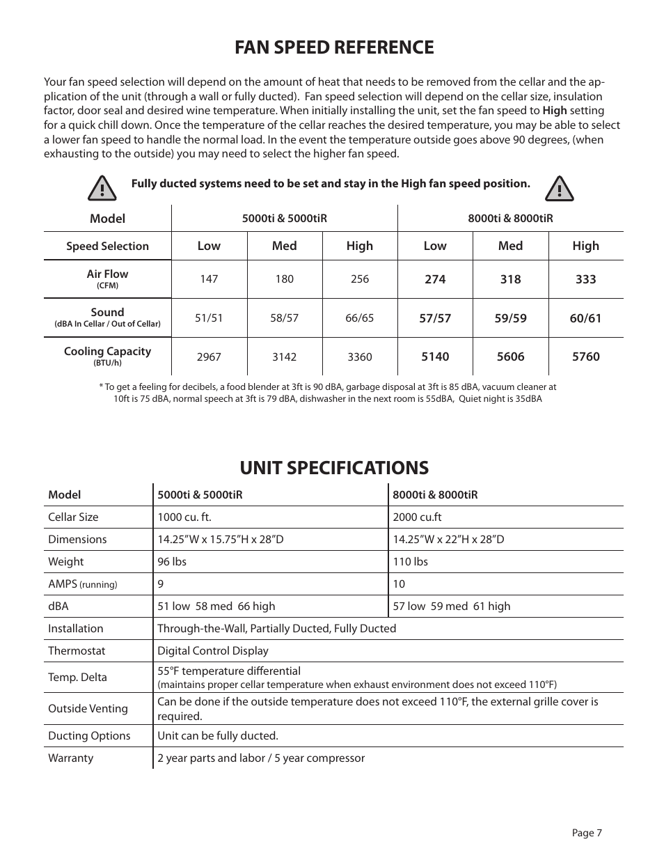 Fan speed reference unit specifications | WhisperKool 5000 User Manual | Page 9 / 50