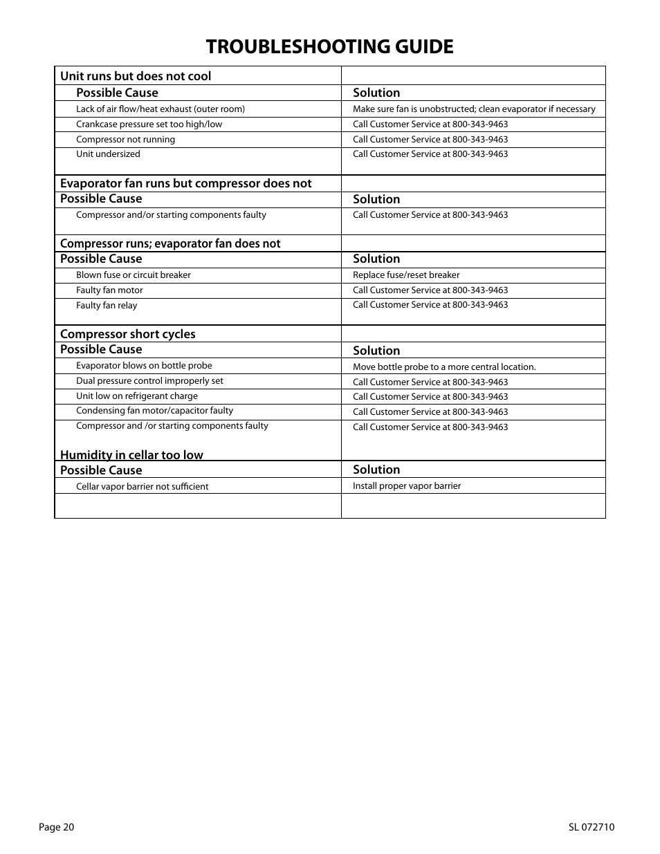 Troubleshooting guide | WhisperKool Slimline 2500 User Manual | Page 20 / 26