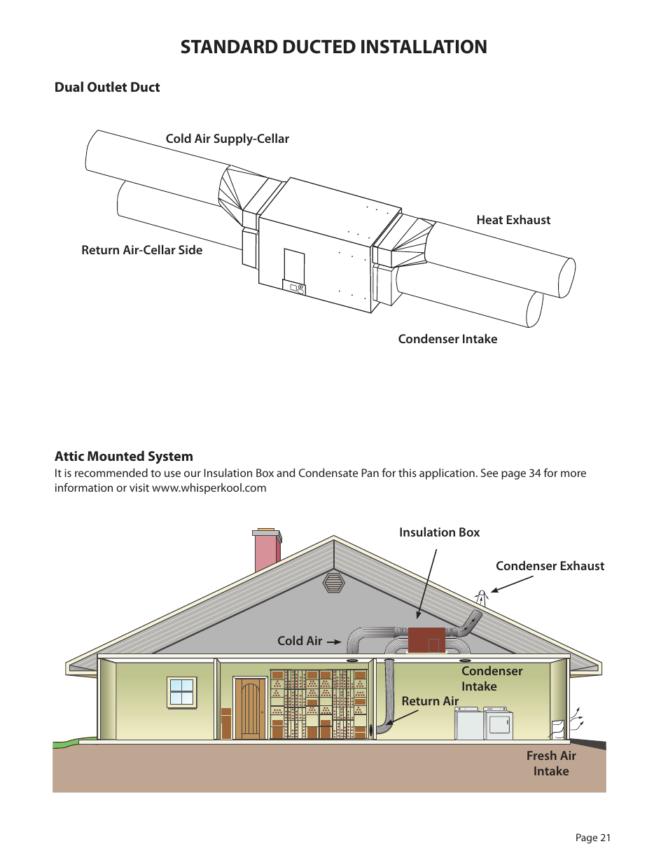 Standard ducted installation | WhisperKool PLATINUM 8000 User Manual | Page 21 / 39
