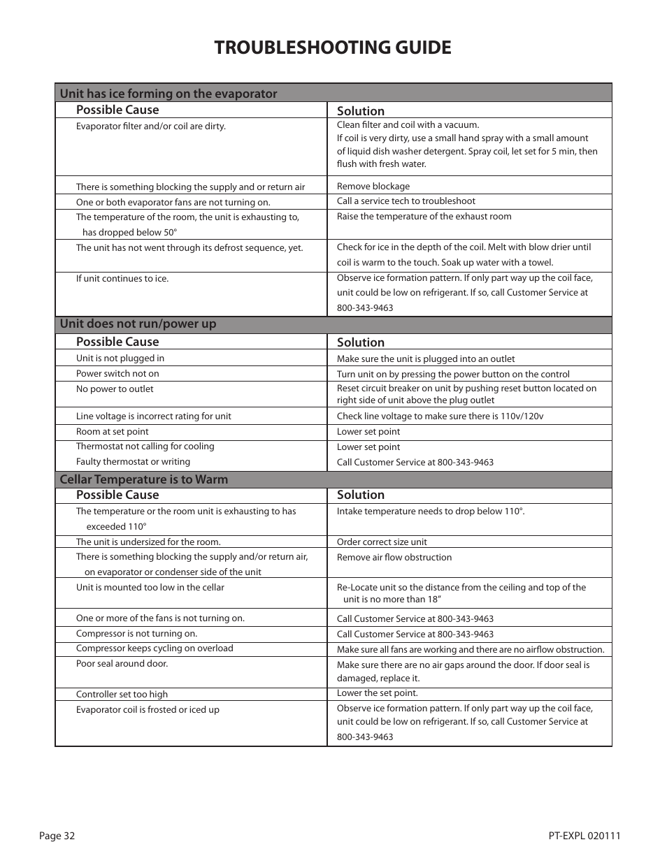 Troubleshooting guide | WhisperKool PLATINUM 8000 User Manual | Page 32 / 39
