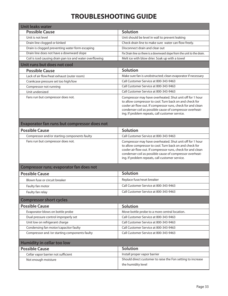 Troubleshooting guide | WhisperKool PLATINUM 8000 User Manual | Page 33 / 39