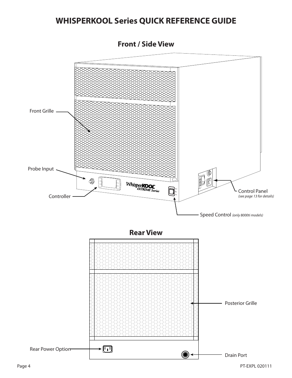 Whisperkool series quick reference guide, Front / side view rear view | WhisperKool PLATINUM 8000 User Manual | Page 4 / 39