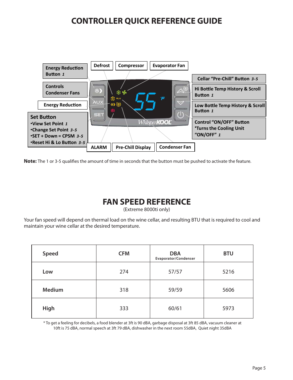 WhisperKool PLATINUM 8000 User Manual | Page 5 / 39