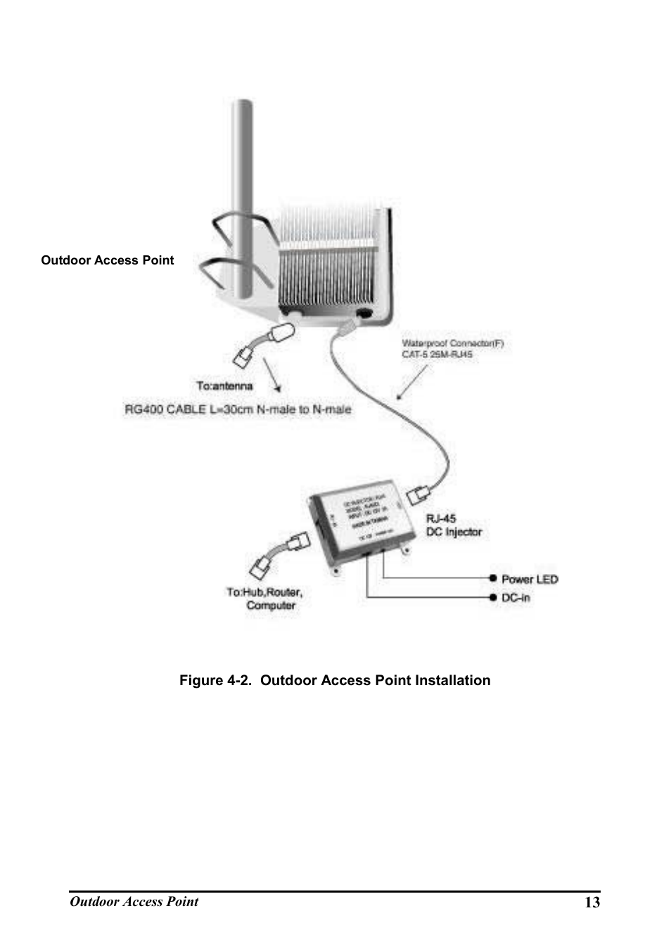 Igure, 2. o, Utdoor | Ccess, Oint, Nstallation | WHP Wireless WHP-1100 User Manual | Page 19 / 57