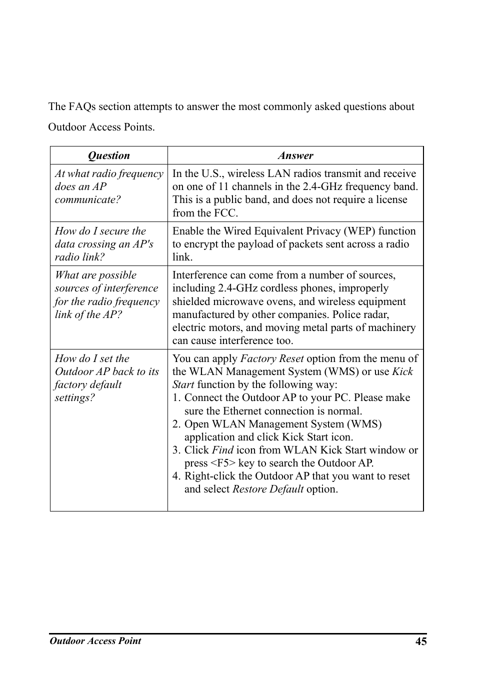 Faqs | WHP Wireless WHP-1100 User Manual | Page 51 / 57