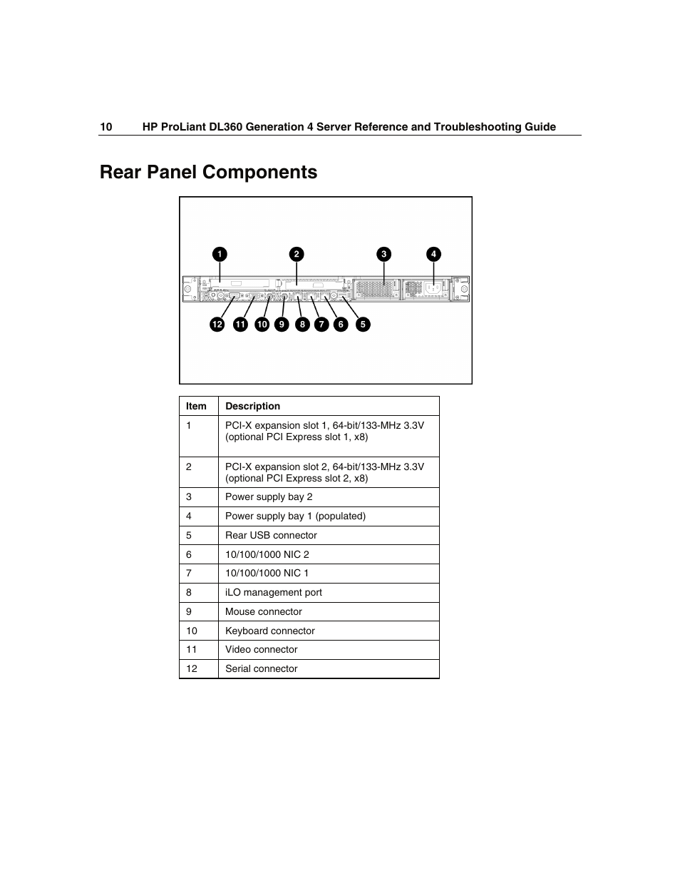 Rear panel components | WHP Wireless DL360 User Manual | Page 10 / 246