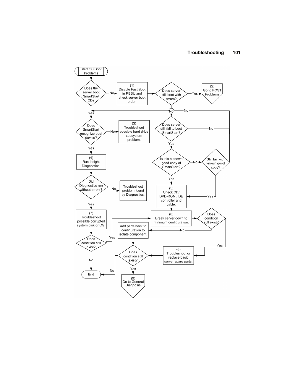 WHP Wireless DL360 User Manual | Page 101 / 246