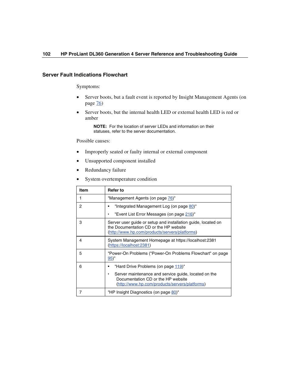 Server fault indications flowchart | WHP Wireless DL360 User Manual | Page 102 / 246
