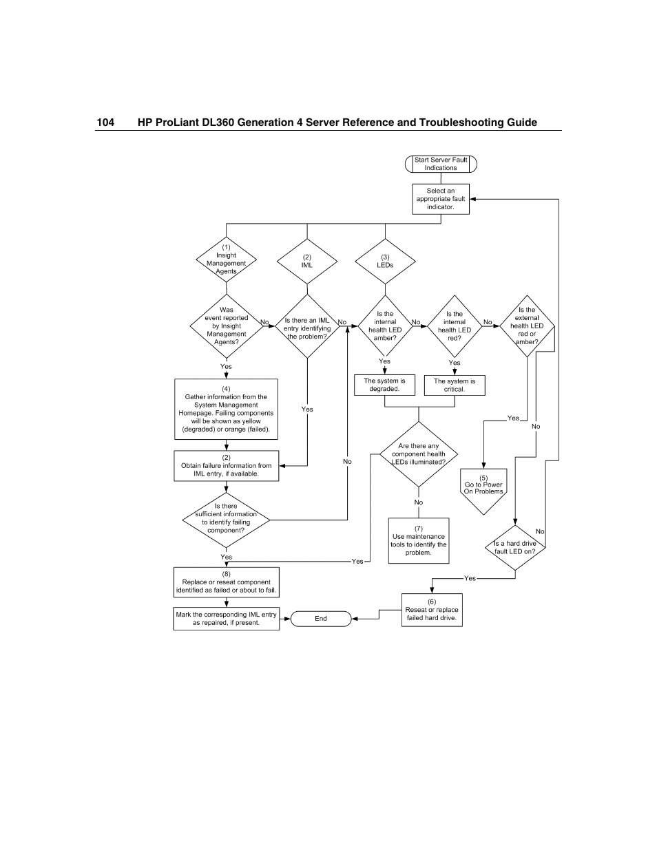 WHP Wireless DL360 User Manual | Page 104 / 246