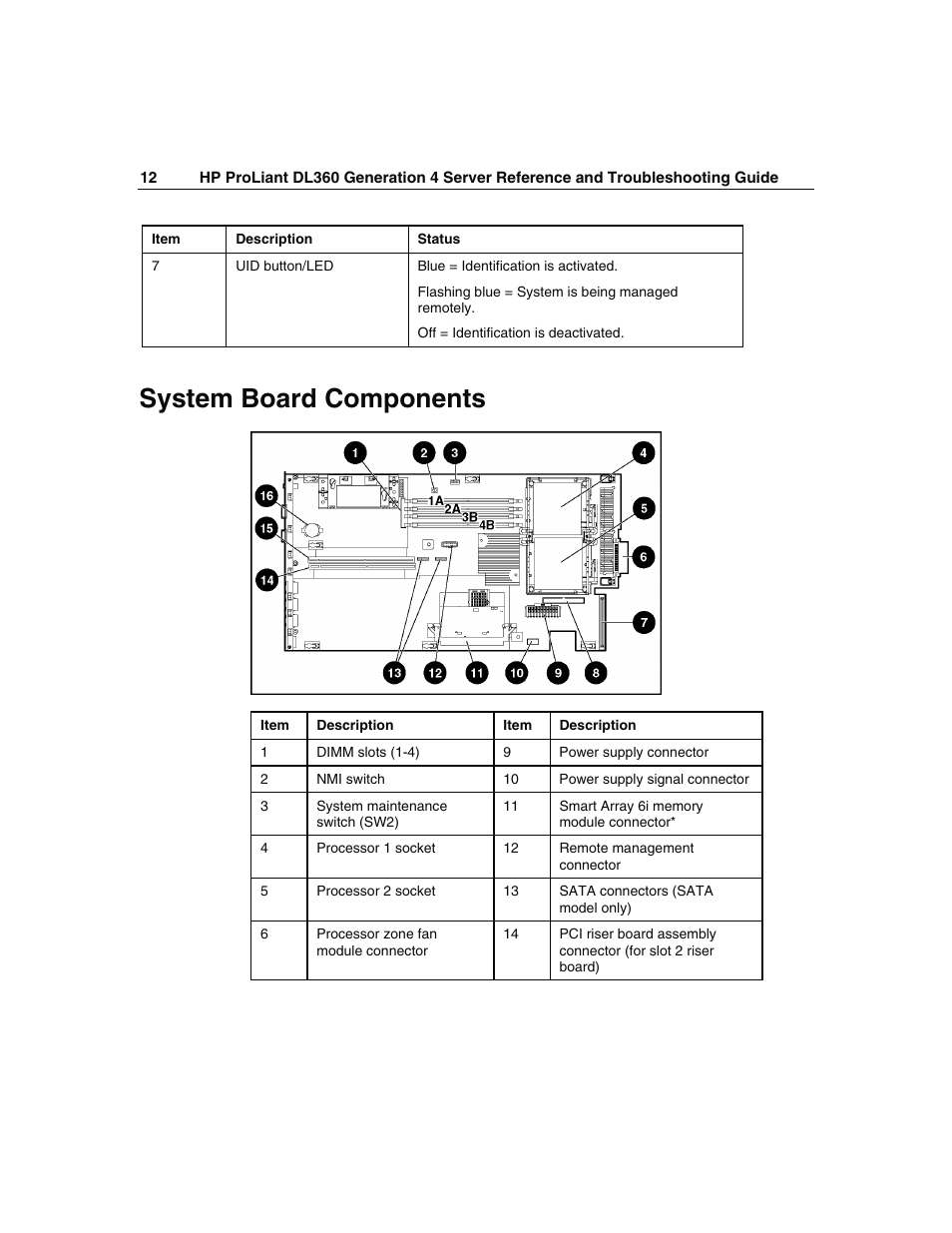 System board components | WHP Wireless DL360 User Manual | Page 12 / 246