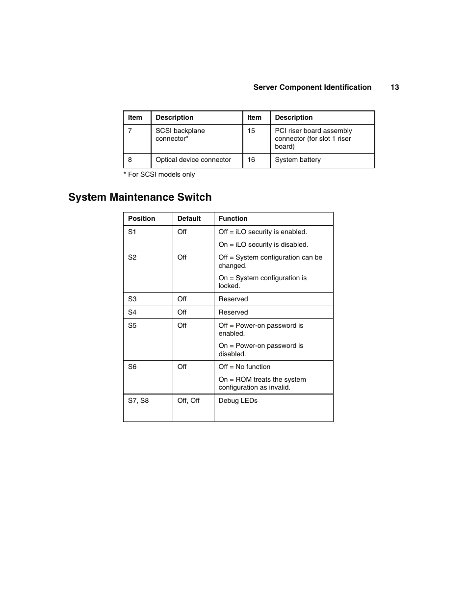 System maintenance switch | WHP Wireless DL360 User Manual | Page 13 / 246