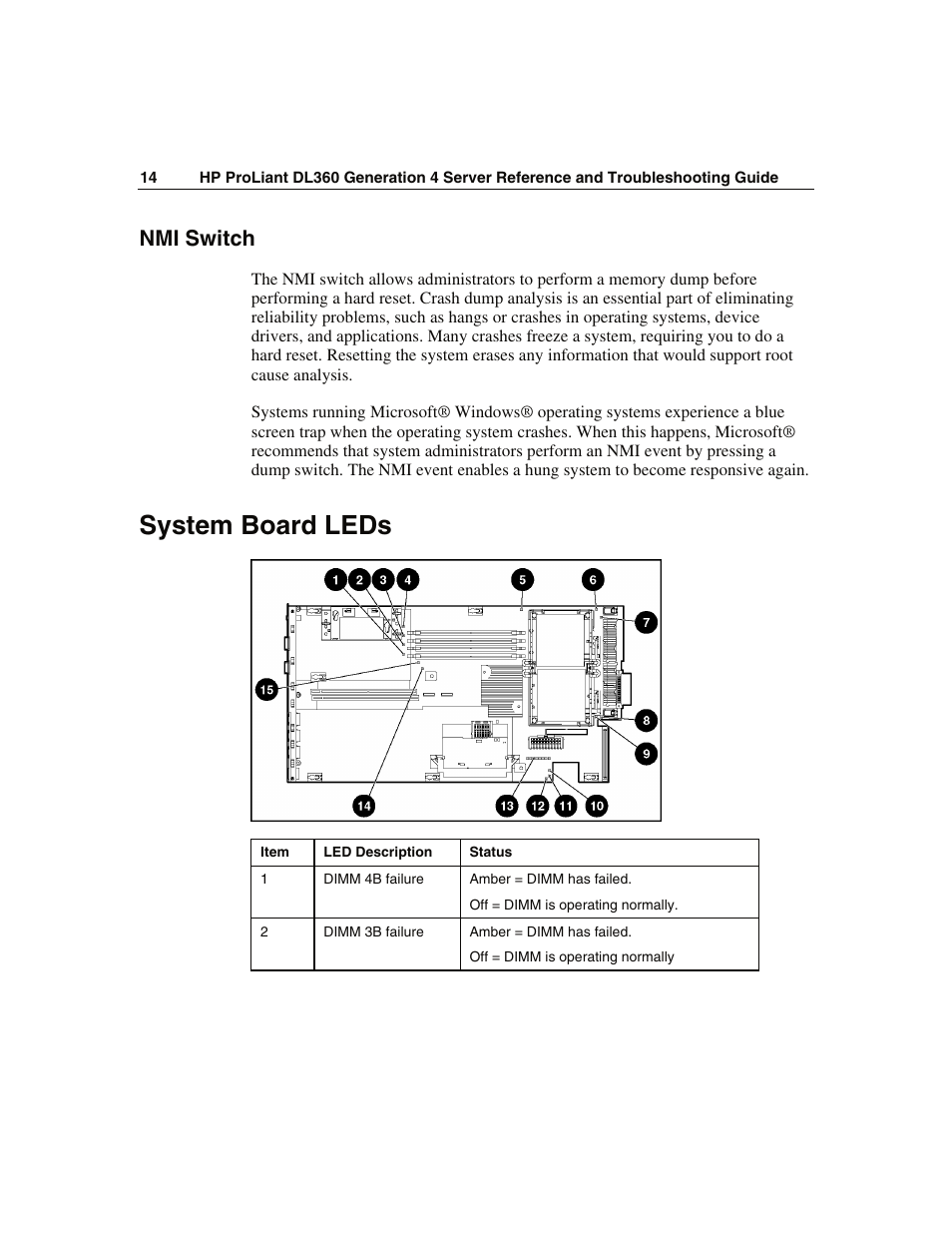 Nmi switch, System board leds | WHP Wireless DL360 User Manual | Page 14 / 246