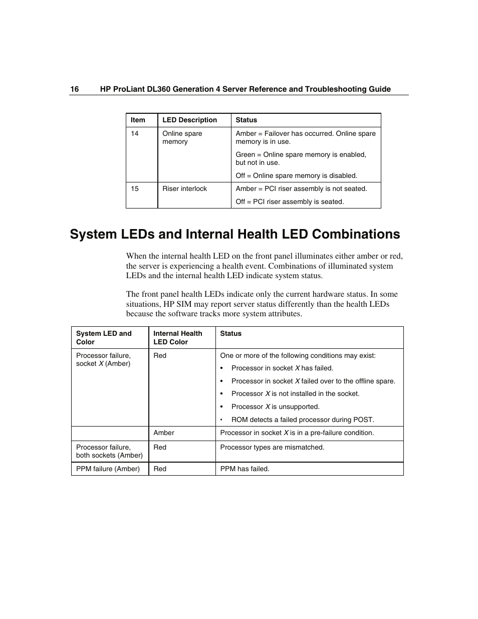 System leds and internal health led combinations | WHP Wireless DL360 User Manual | Page 16 / 246