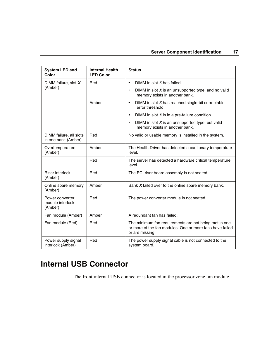 Internal usb connector | WHP Wireless DL360 User Manual | Page 17 / 246