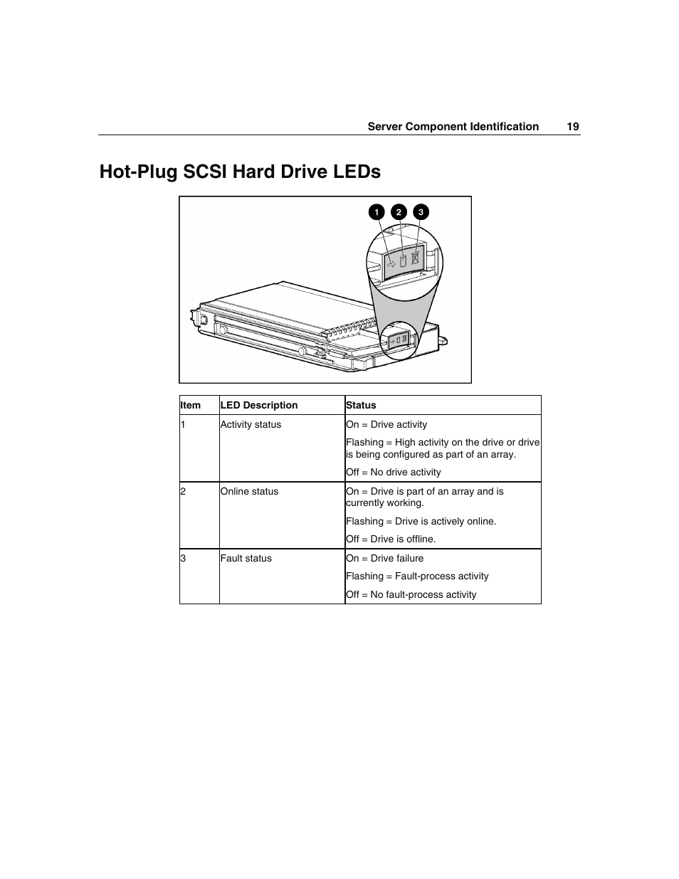 Hot-plug scsi hard drive leds | WHP Wireless DL360 User Manual | Page 19 / 246