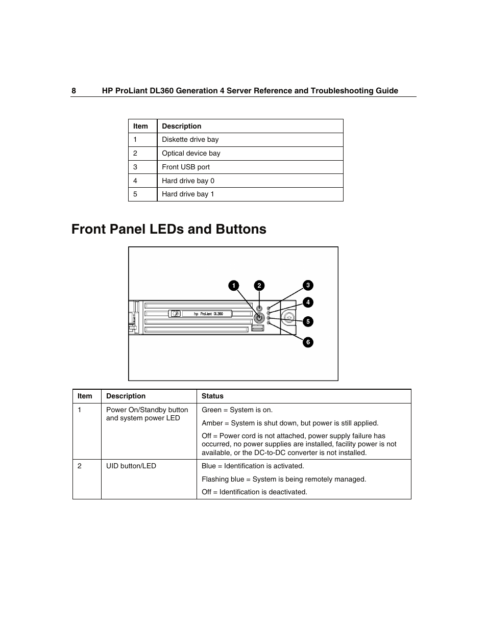 Front panel leds and buttons | WHP Wireless DL360 User Manual | Page 8 / 246