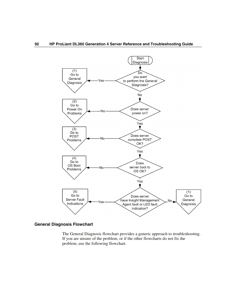 General diagnosis flowchart | WHP Wireless DL360 User Manual | Page 92 / 246