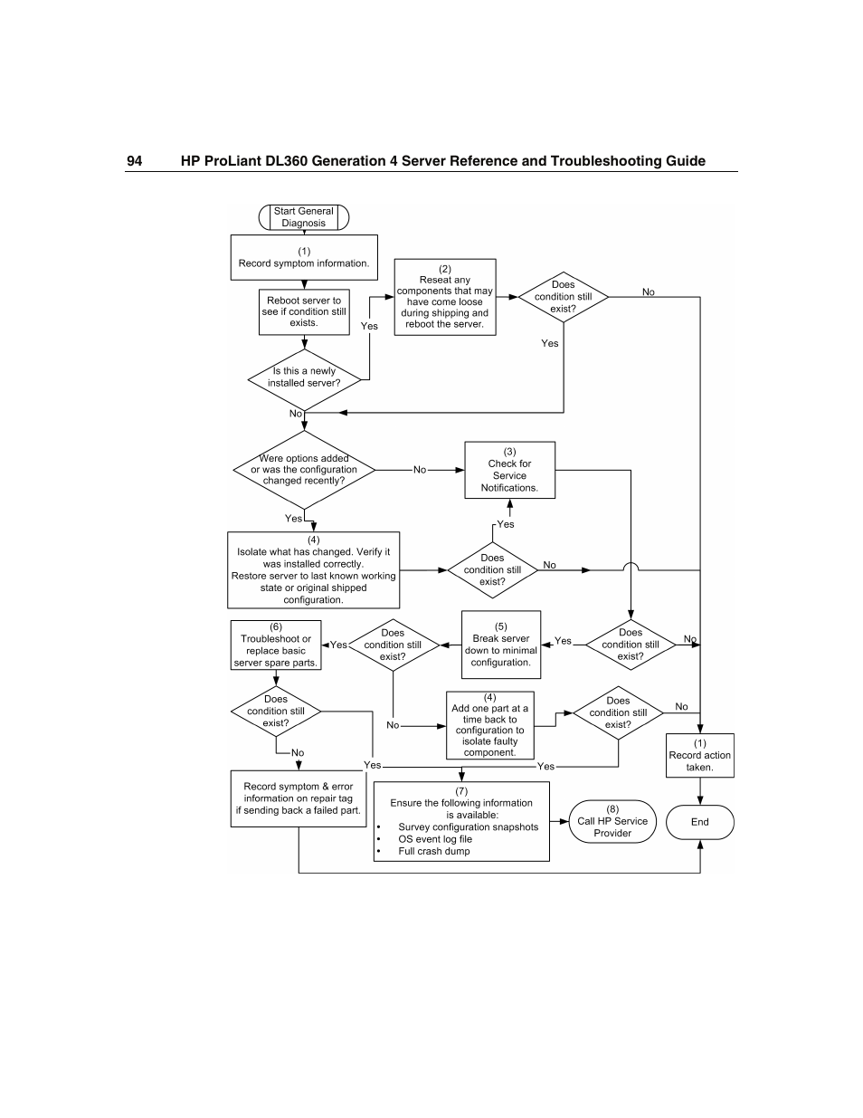 WHP Wireless DL360 User Manual | Page 94 / 246