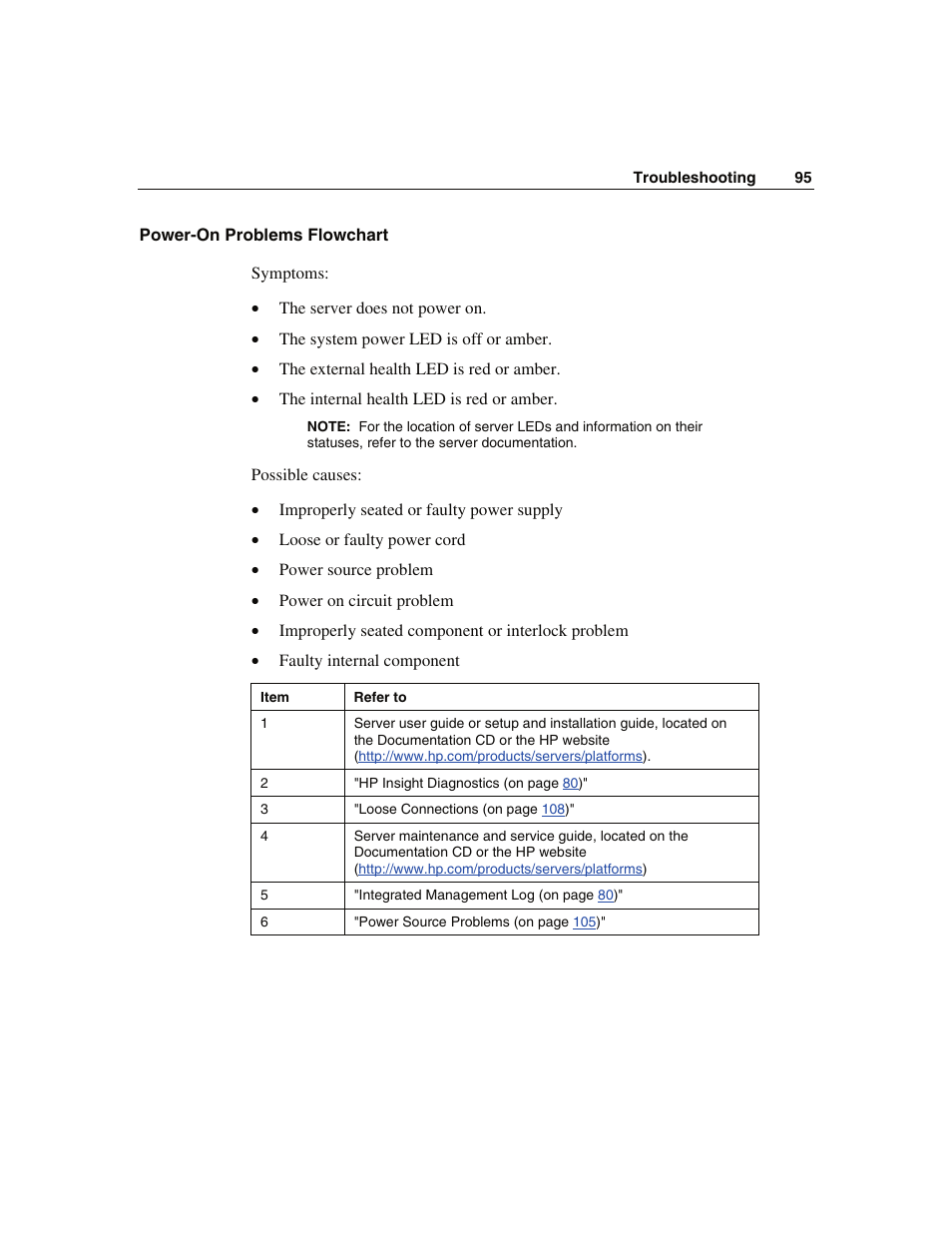 Power-on problems flowchart | WHP Wireless DL360 User Manual | Page 95 / 246