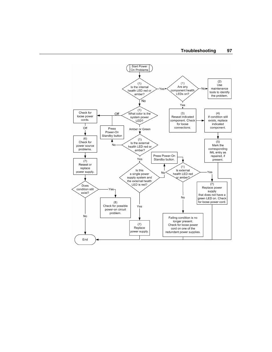 WHP Wireless DL360 User Manual | Page 97 / 246