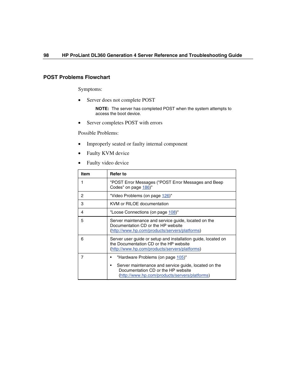 Post problems flowchart | WHP Wireless DL360 User Manual | Page 98 / 246