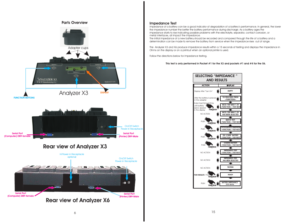 Parts overview, Selecting “impedance “ and results, Impedance test | W & W Manufacturing X3 & X6 User Manual | Page 6 / 10