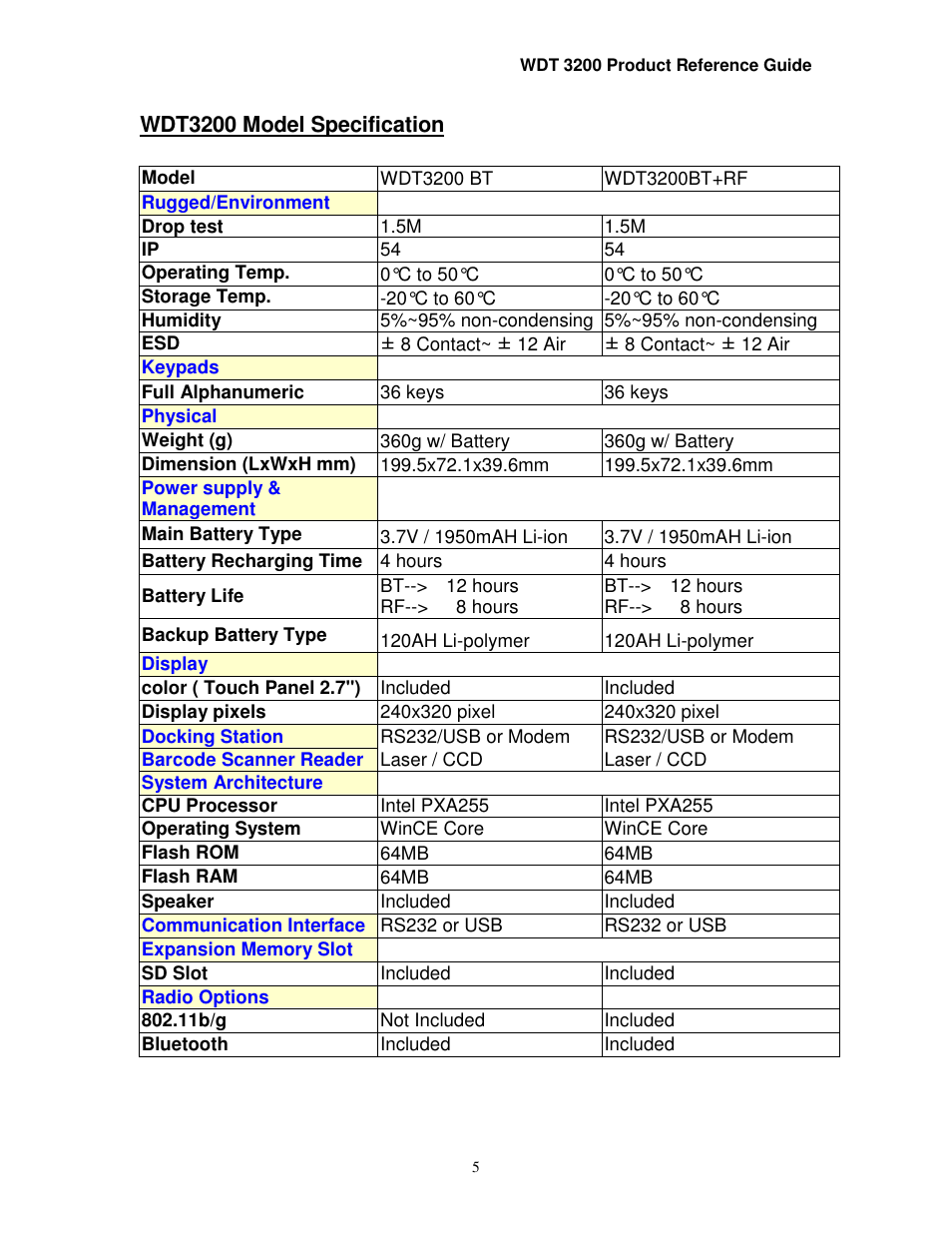 Wasp Bar Code WDT3200 User Manual | Page 5 / 28