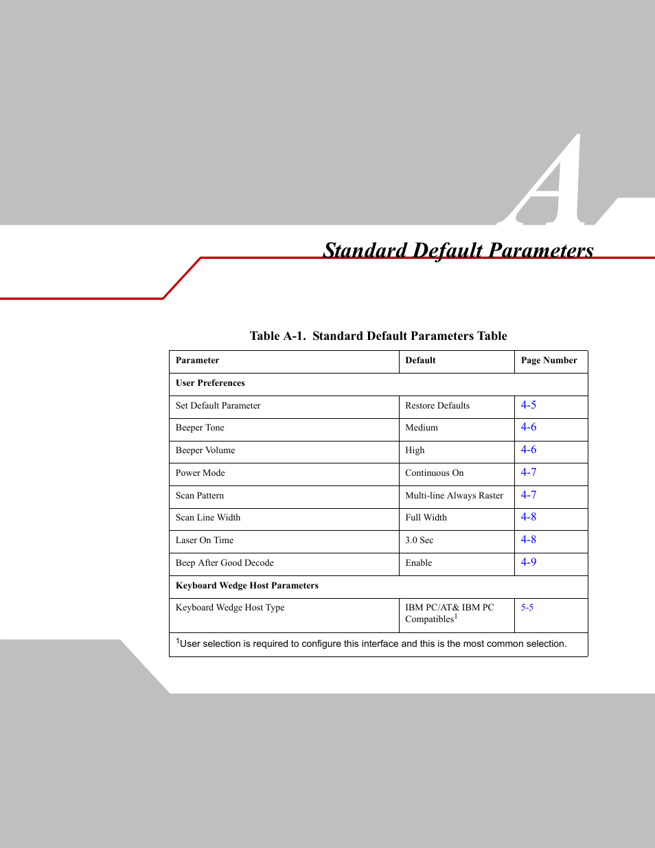 Standard default parameters | Wasp Bar Code WLS 9500 User Manual | Page 153 / 189