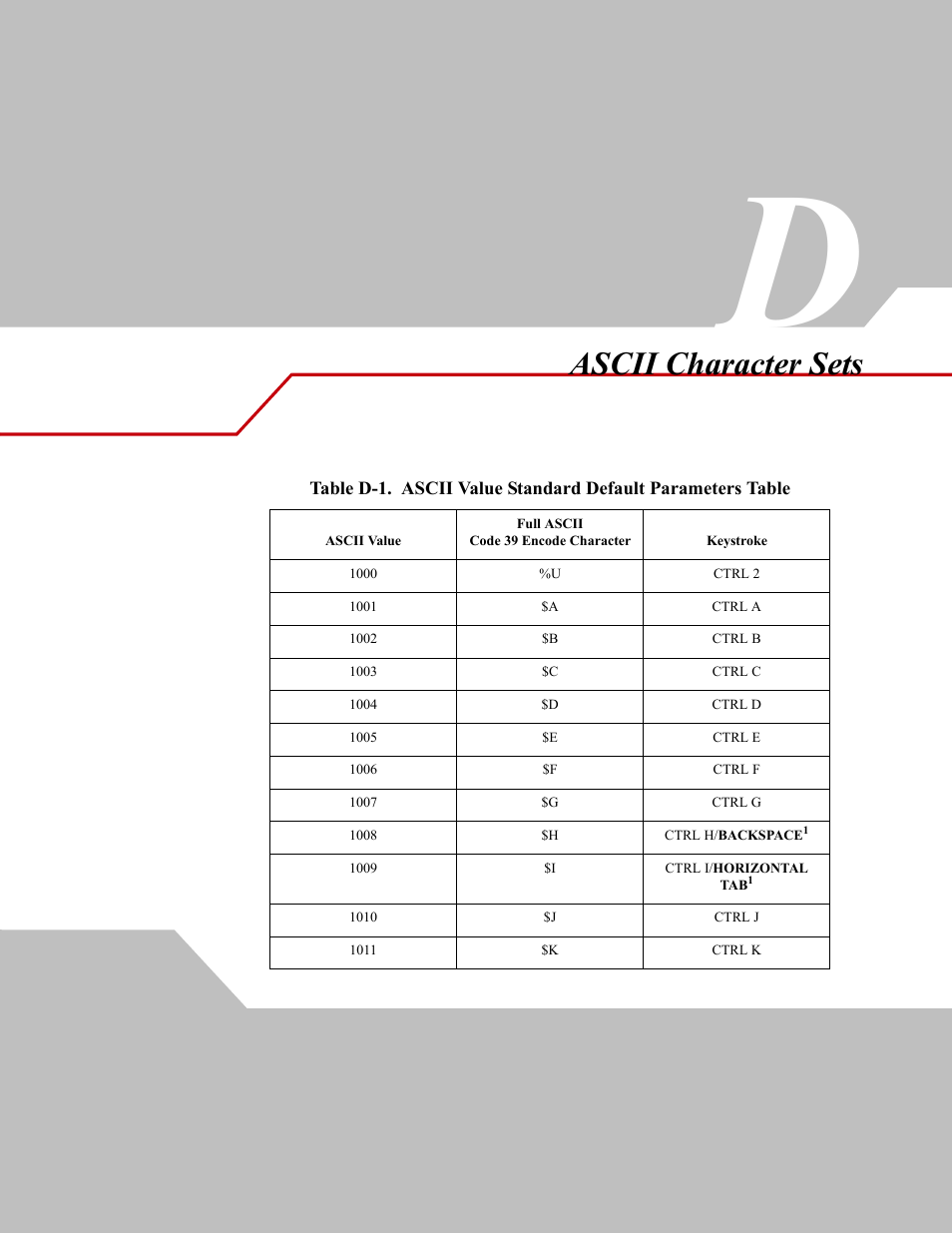 Ascii character sets | Wasp Bar Code WLS 9500 User Manual | Page 169 / 189