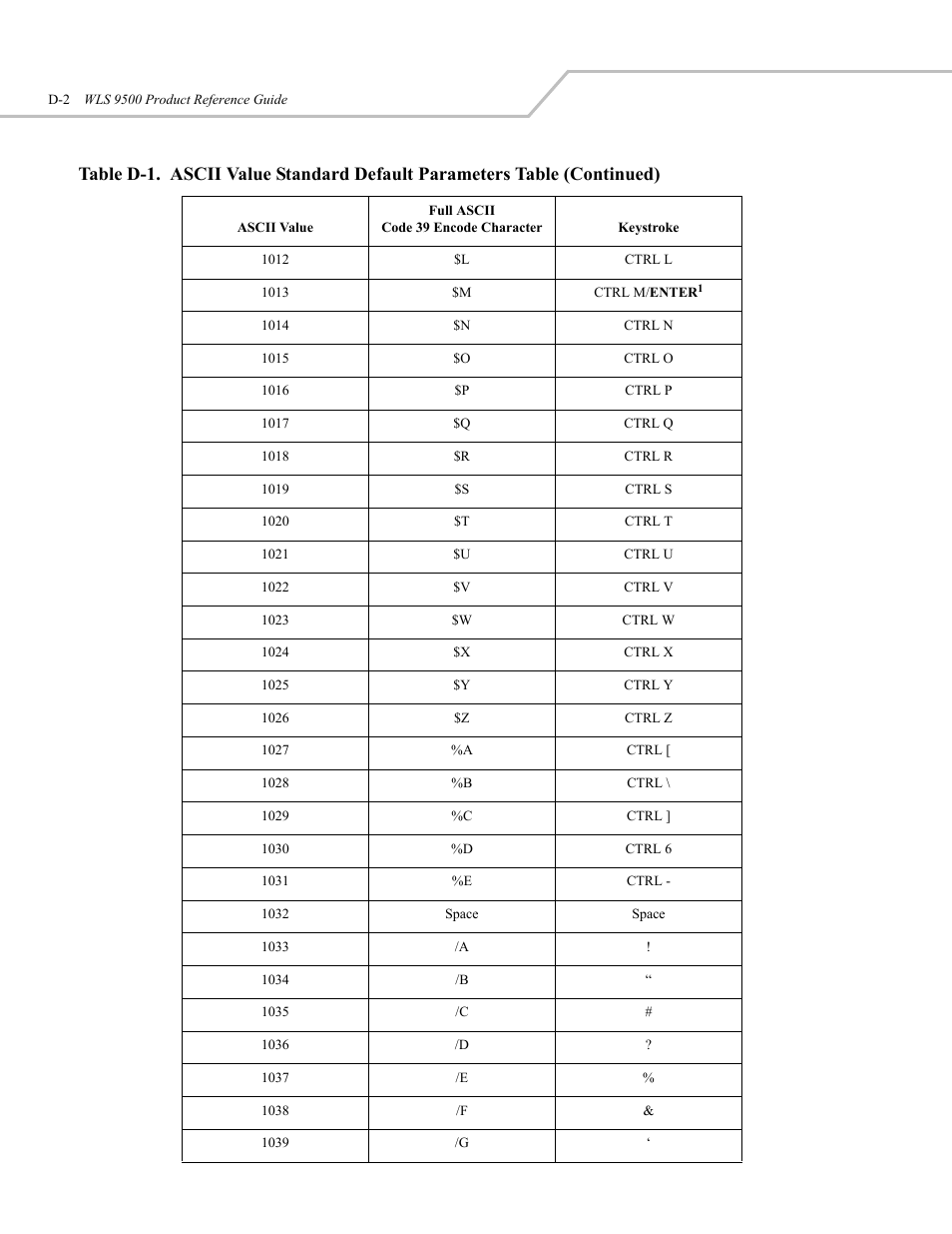 Wasp Bar Code WLS 9500 User Manual | Page 170 / 189