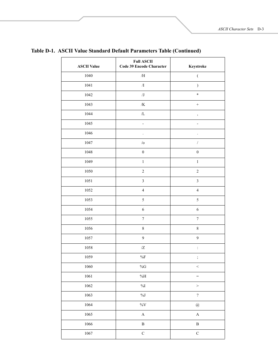 Wasp Bar Code WLS 9500 User Manual | Page 171 / 189