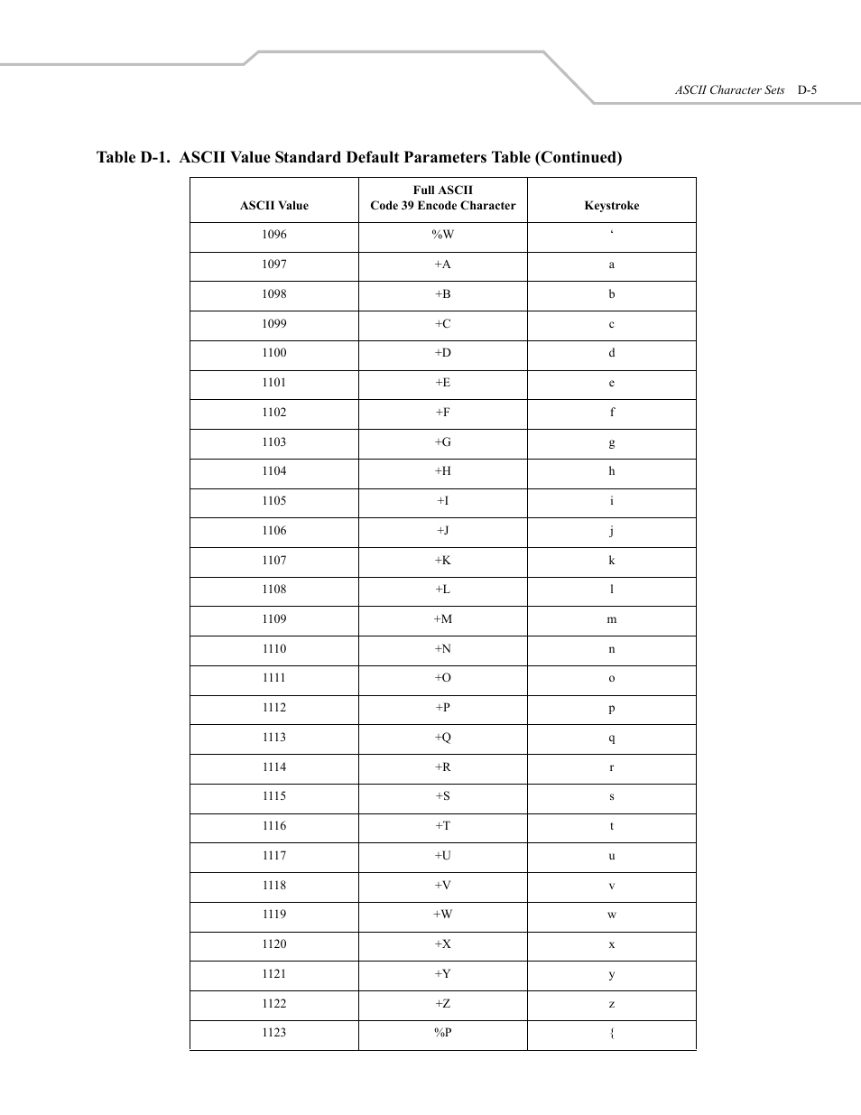 Wasp Bar Code WLS 9500 User Manual | Page 173 / 189