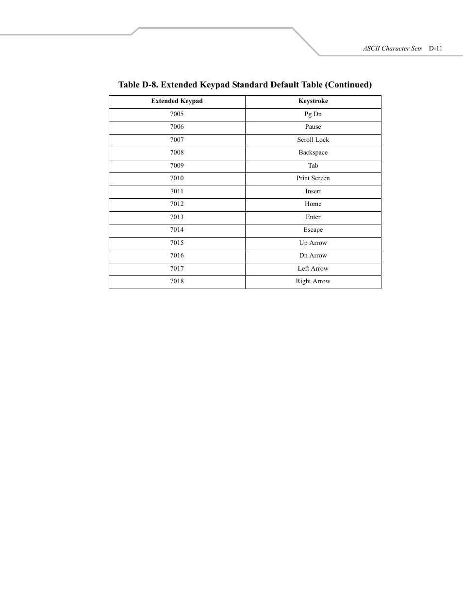 Wasp Bar Code WLS 9500 User Manual | Page 179 / 189