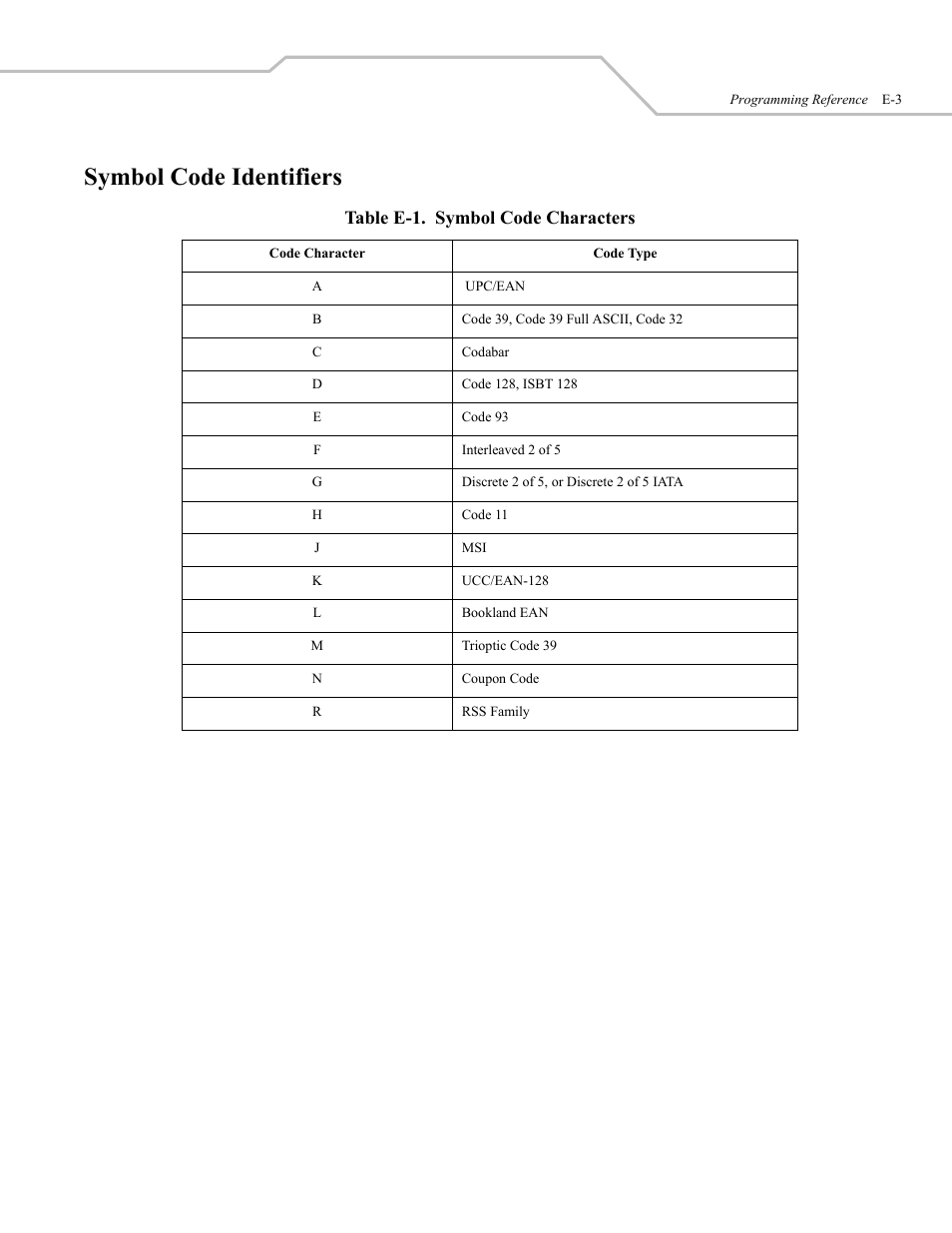Symbol code identifiers, Table e-1. symbol code characters | Wasp Bar Code WLS 9500 User Manual | Page 183 / 189