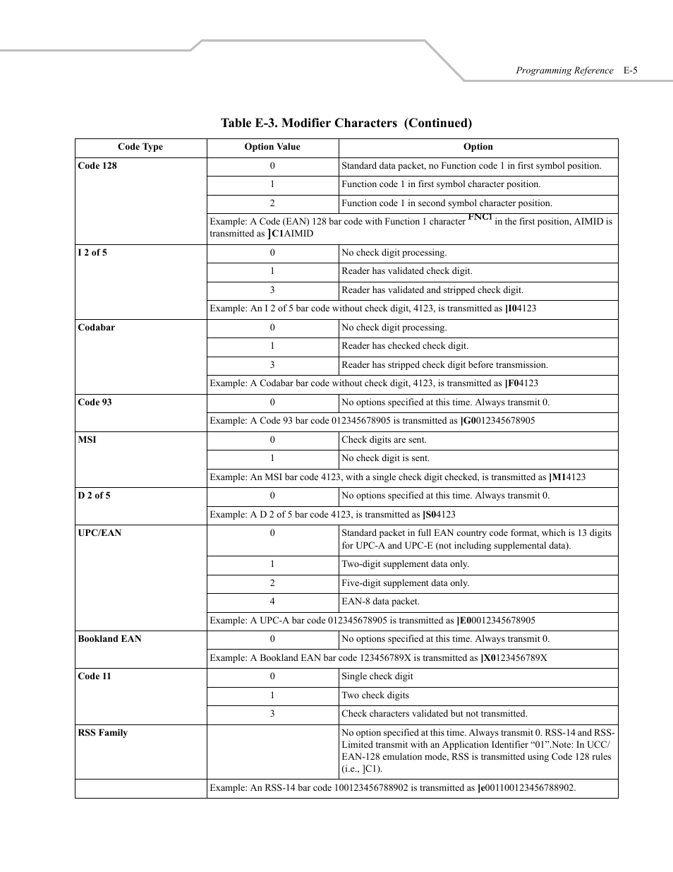 Table e-3. modifier characters (continued) | Wasp Bar Code WLS 9500 User Manual | Page 185 / 189