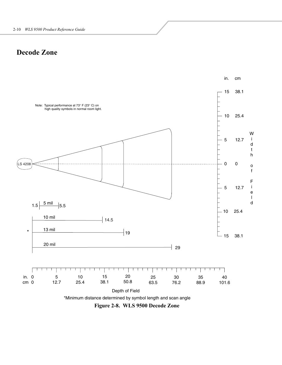 Decode zone | Wasp Bar Code WLS 9500 User Manual | Page 28 / 189