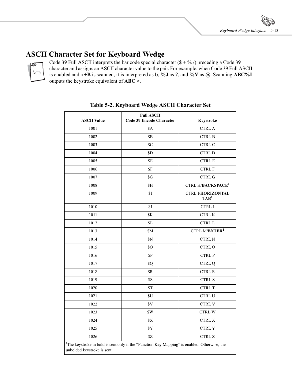 Ascii character set for keyboard wedge, Table 5-2. keyboard wedge ascii character set | Wasp Bar Code WLS 9500 User Manual | Page 59 / 189