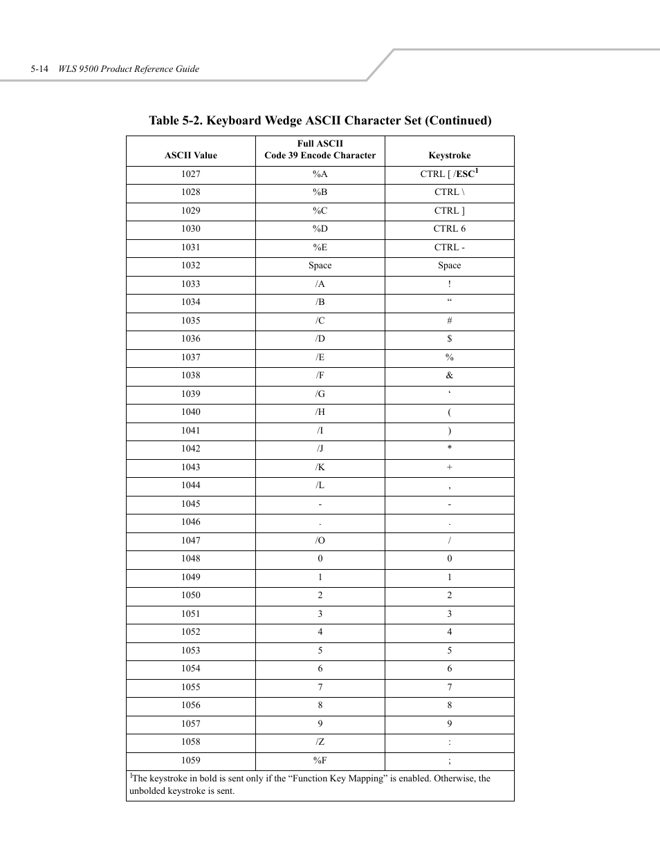 Wasp Bar Code WLS 9500 User Manual | Page 60 / 189