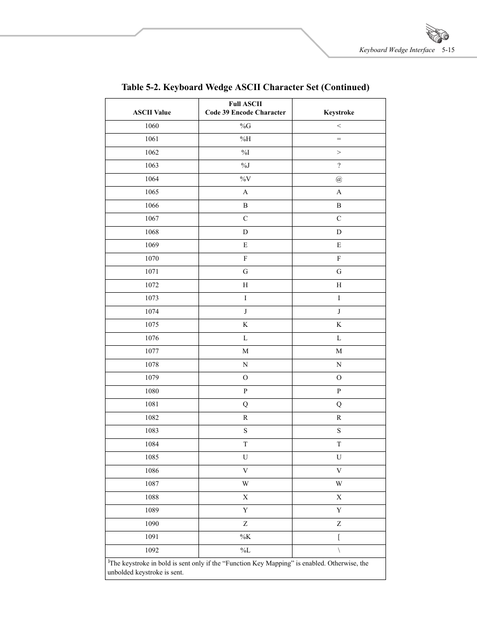 Wasp Bar Code WLS 9500 User Manual | Page 61 / 189