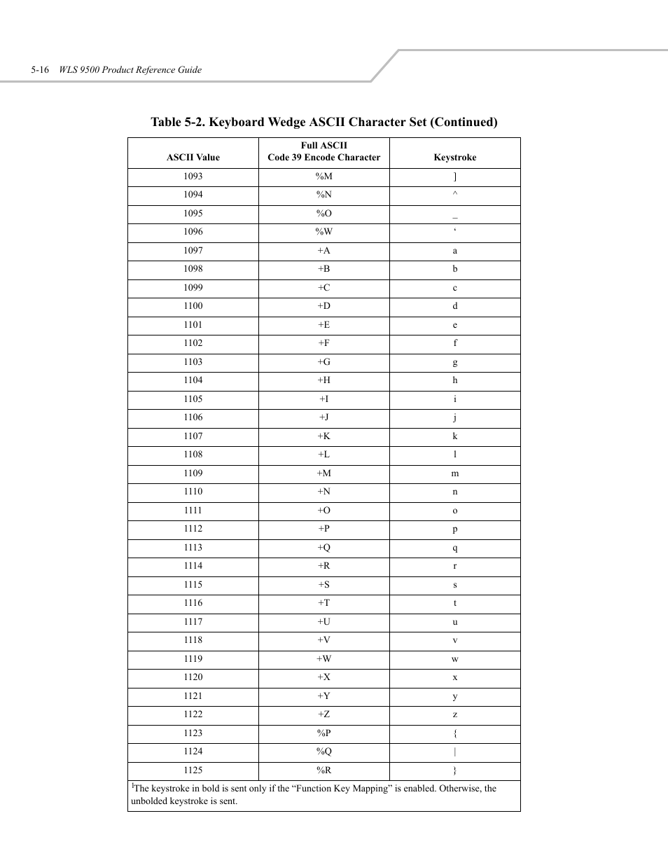 Wasp Bar Code WLS 9500 User Manual | Page 62 / 189