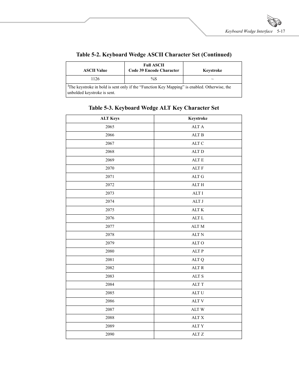 Table 5-3. keyboard wedge alt key character set | Wasp Bar Code WLS 9500 User Manual | Page 63 / 189