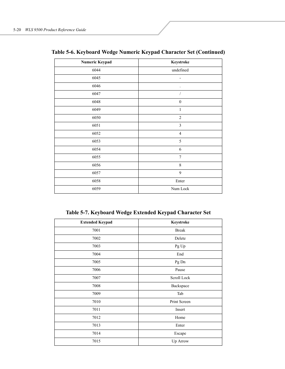 Wasp Bar Code WLS 9500 User Manual | Page 66 / 189
